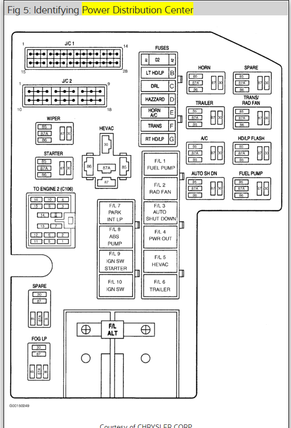 1999 Dodge Dakota Wiring Harness from www.2carpros.com