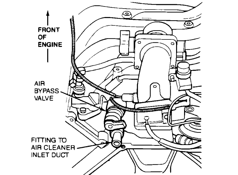 High Revs in Park Revs High When Put in Park.