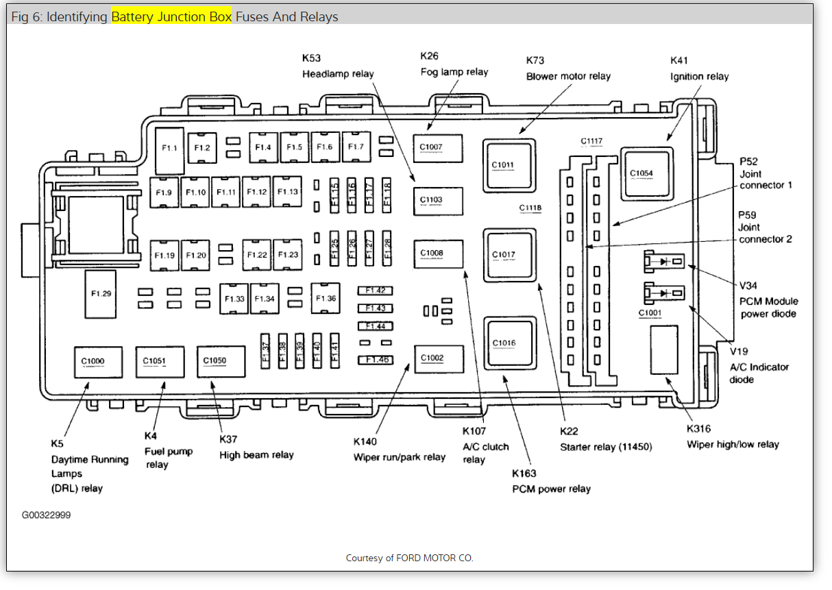 Where Is the Fuse Panel?: My Ford Explorer Sport Truck ... ford zx2 fuse box 