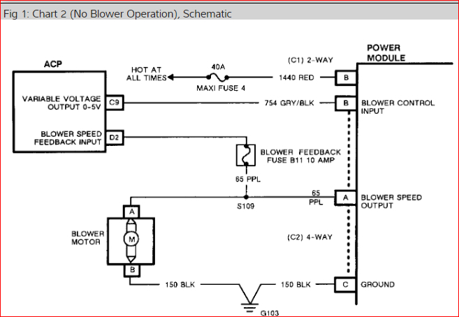 No Power to Blower Motor: My Blower Motor Made a Terrible Noise