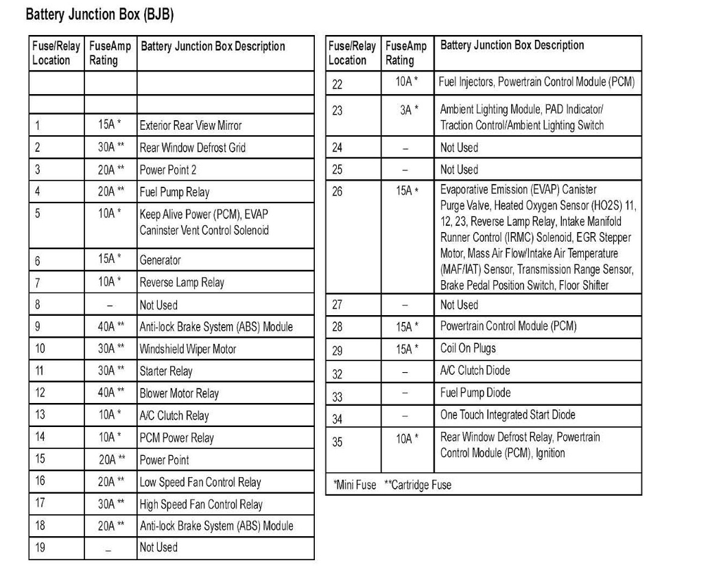 Ford Focus Fuse Box 2008 Wiring Diagram