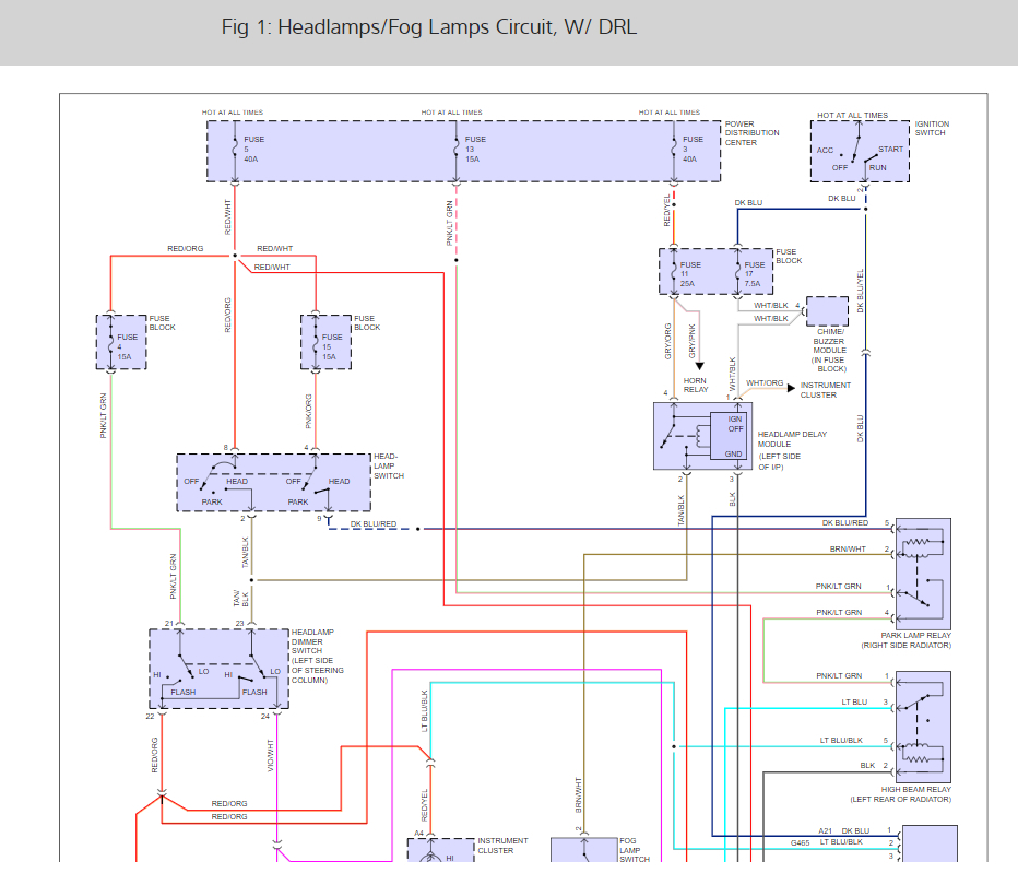 Headlight Wiring Diagram: Hi, I Have a 1995 Jeep Cherokee Sport W...