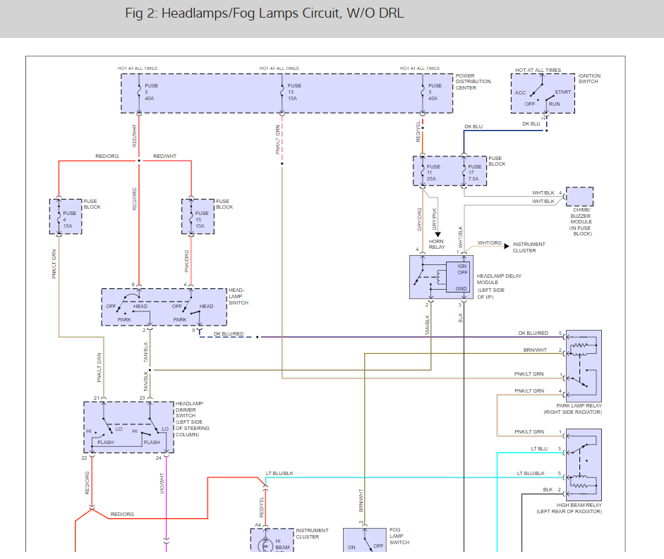 Jeep cherokee headlight switch wiring diagram