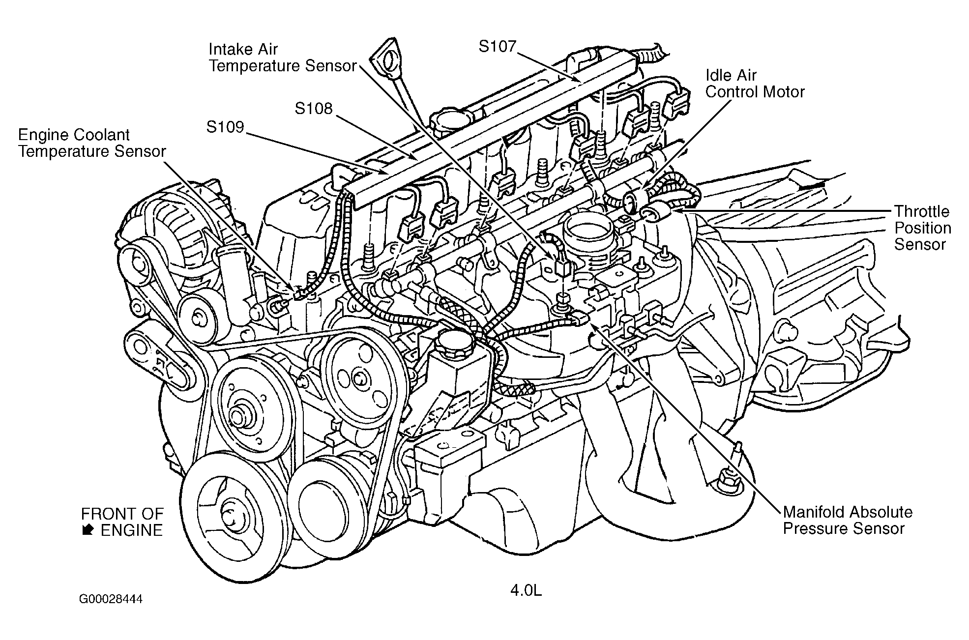 Rough Idle, Poor Fuel Trims, Very Low Mpg