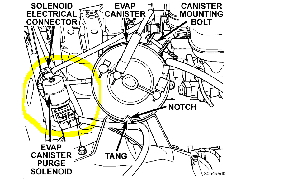 Check Engine Light with Code P0441: It Reads, "Evaporative...