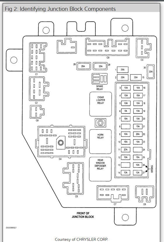 Dash Gauges Quit Working We Have Owned This Vehicle for