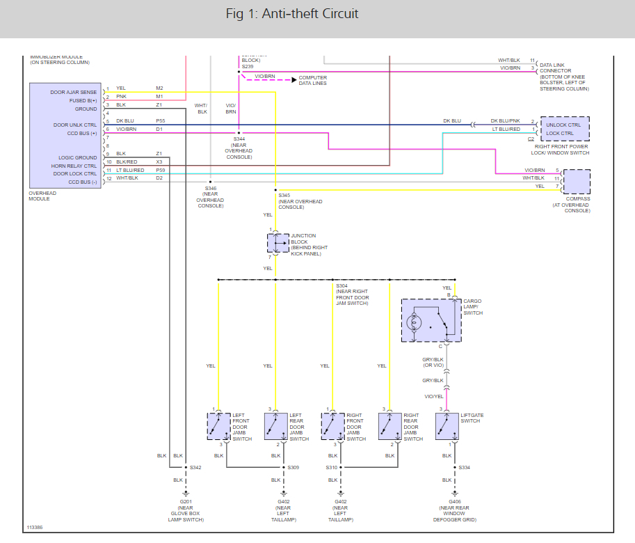 Dash Gauges Quit Working We Have Owned This Vehicle for