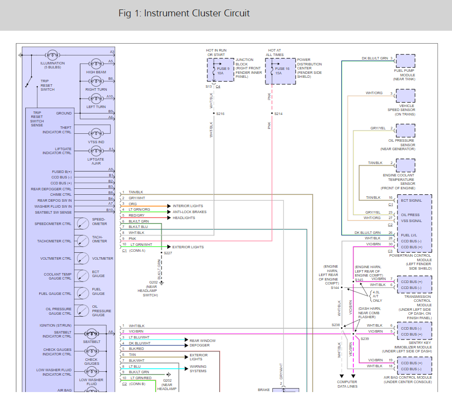 Dash Gauges Quit Working We Have Owned This Vehicle for