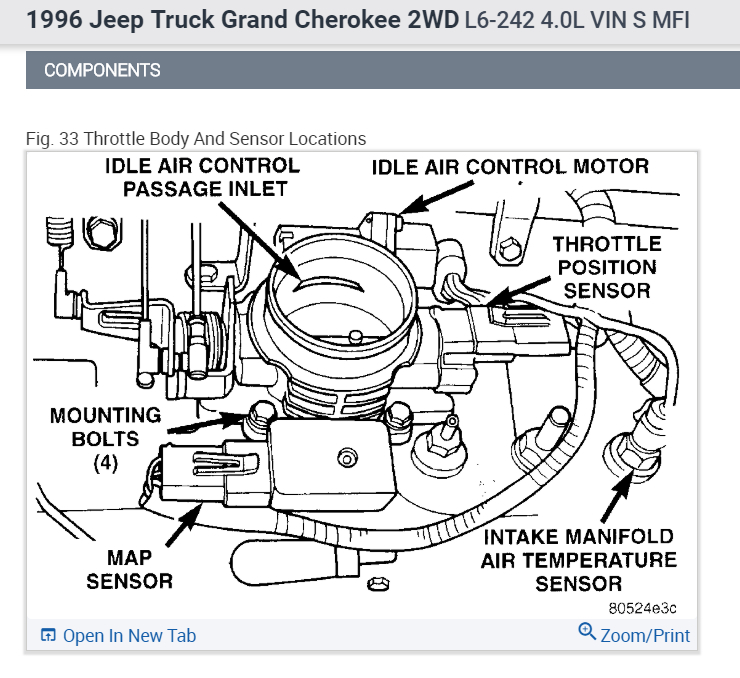 1996 Jeep Cherokee Spark Plug Wiring Diagram