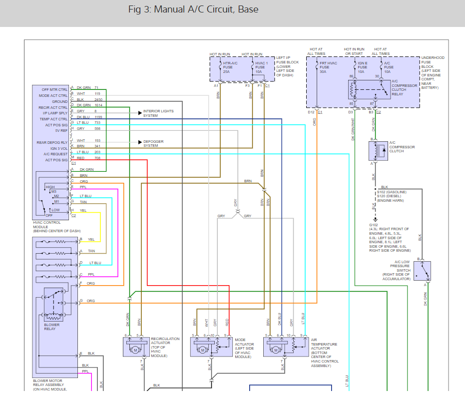 5 3l Wiring Diagram