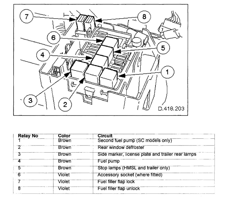 Fuel Pump Relay Where Is the Fuel Pump Relay Located?