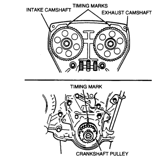 Timing Belt Need to Know How to Replace Timing Belt and Water