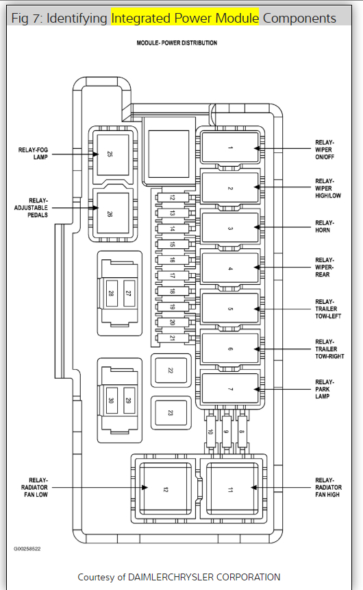 Schematic For 2002 Dodge Durango 4 7 Engine - Complete Wiring Schemas