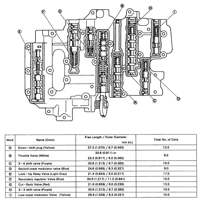 Transmission Shift Solenoid C I Must Change Solenoid C and I Was