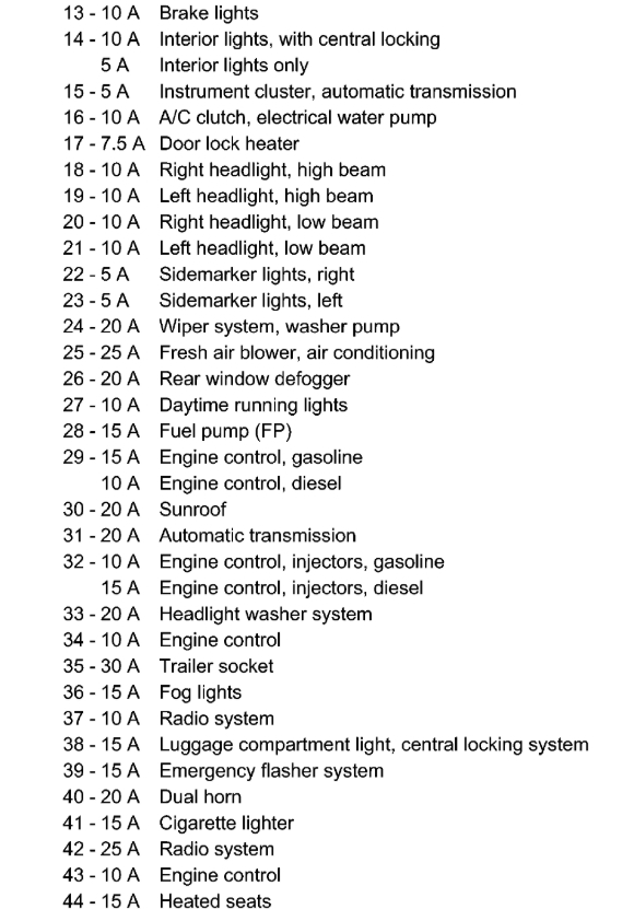 Trunk Release on New Beetle the Trunk Release Has Stopped Working...