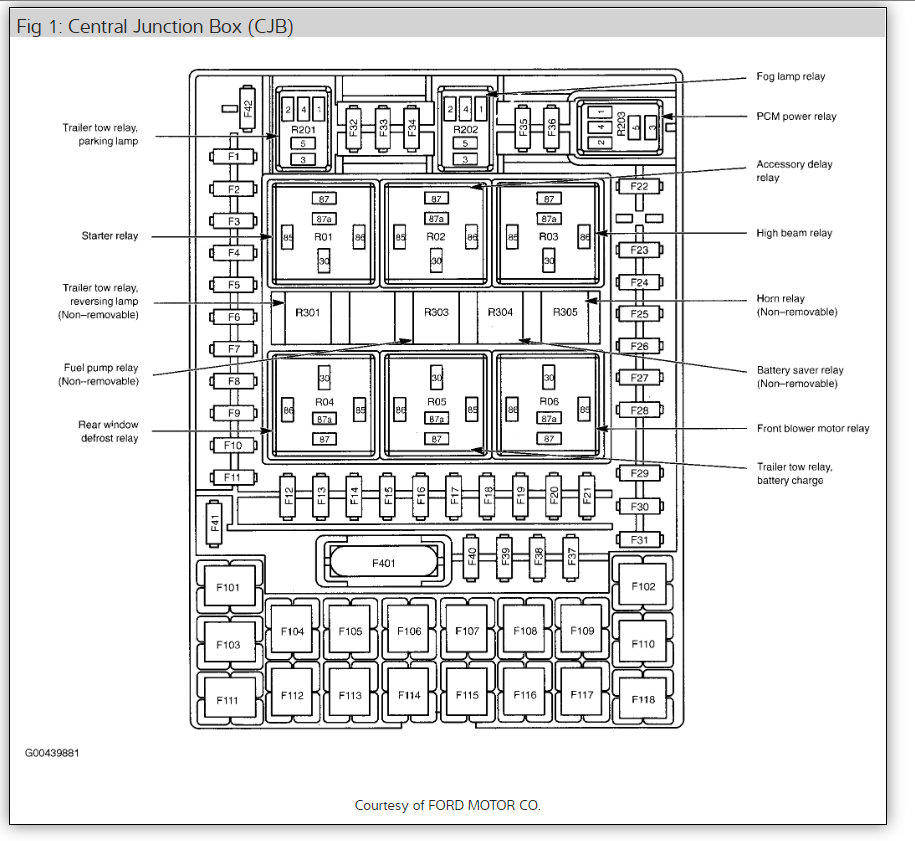 HVAC Wiring Diagrams Where Is the Blower Motor Relay Located on