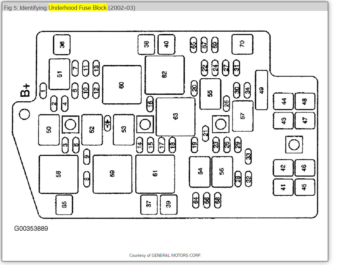 Tail Light Fuse the Tail Light Fuse on My 06 Rendezvous Is Blown