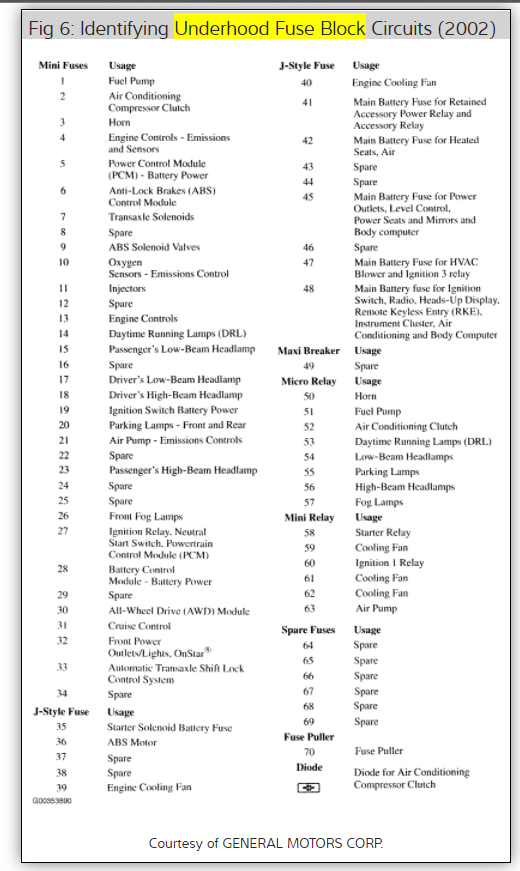 Tail Light Fuse the Tail Light Fuse on My 06 Rendezvous Is Blown