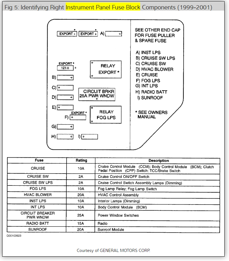 BLOWER MOTOR RELAY LOCATED? Need to Locate Where the Relay Is