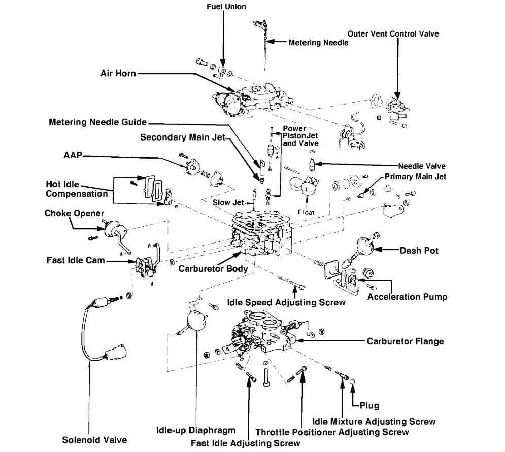 Choke 1985 Toyota Pickup 22r Choke Not Working