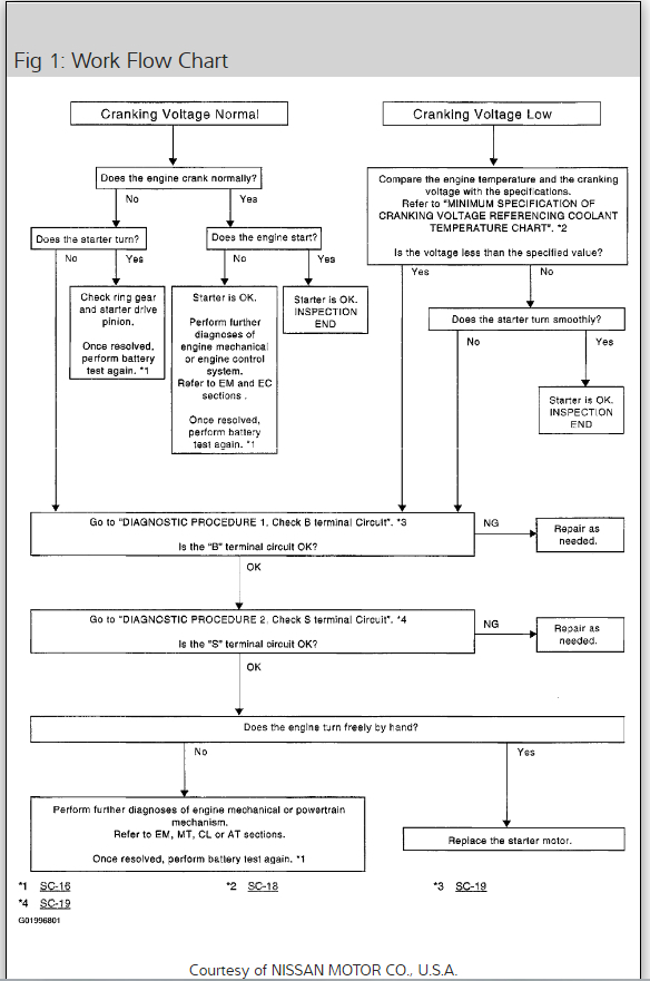 The Engine Will Not Crank Over Why?, Page 2