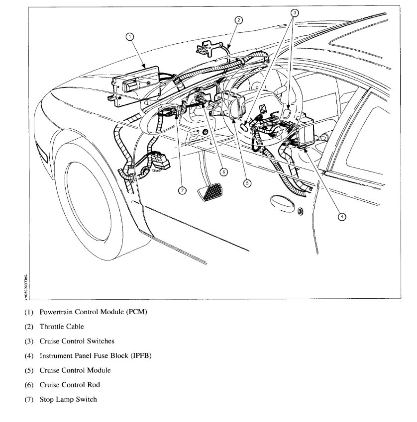 Codes P0732, P0733, P0734: I Have the Car Listed Above S Series. I...
