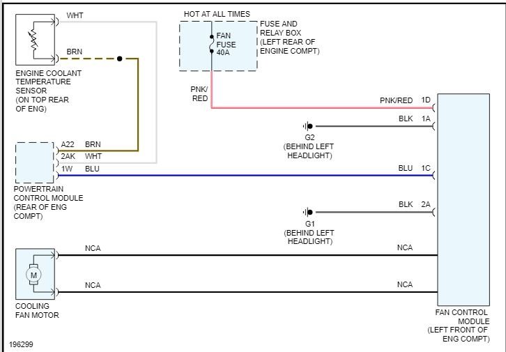 Radiator Fan Only Works When Temperature Sensor Unplugged