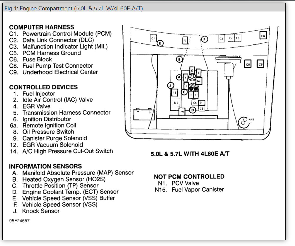 Fuel Pump Fuse Location? Where Is the Fuel Pump Fuse Located?