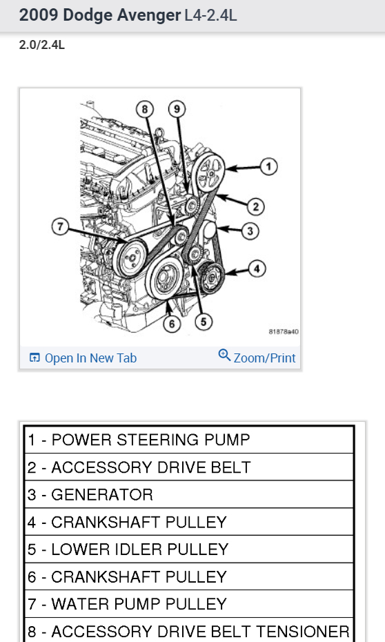 Serpentine Belt Diagram   We Changed The Alternator And