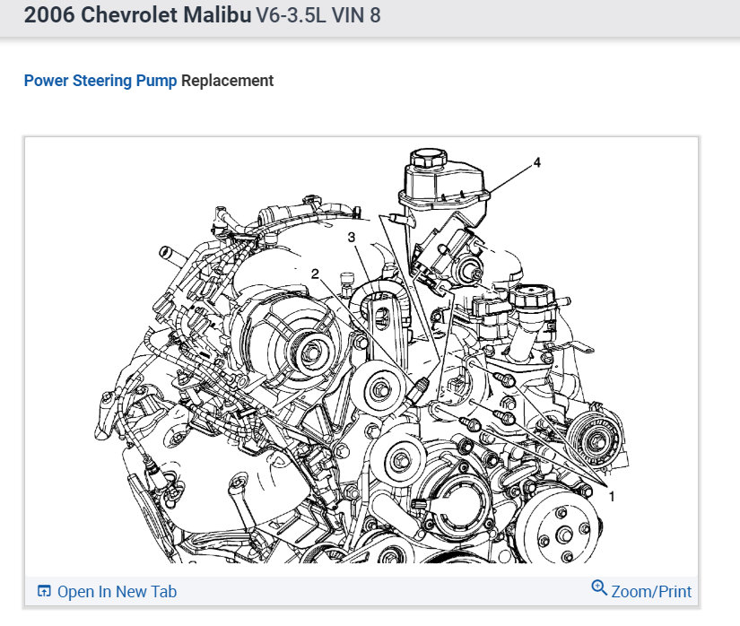 Power Steering Fluid Where Does the Power Steering Fluid Go?