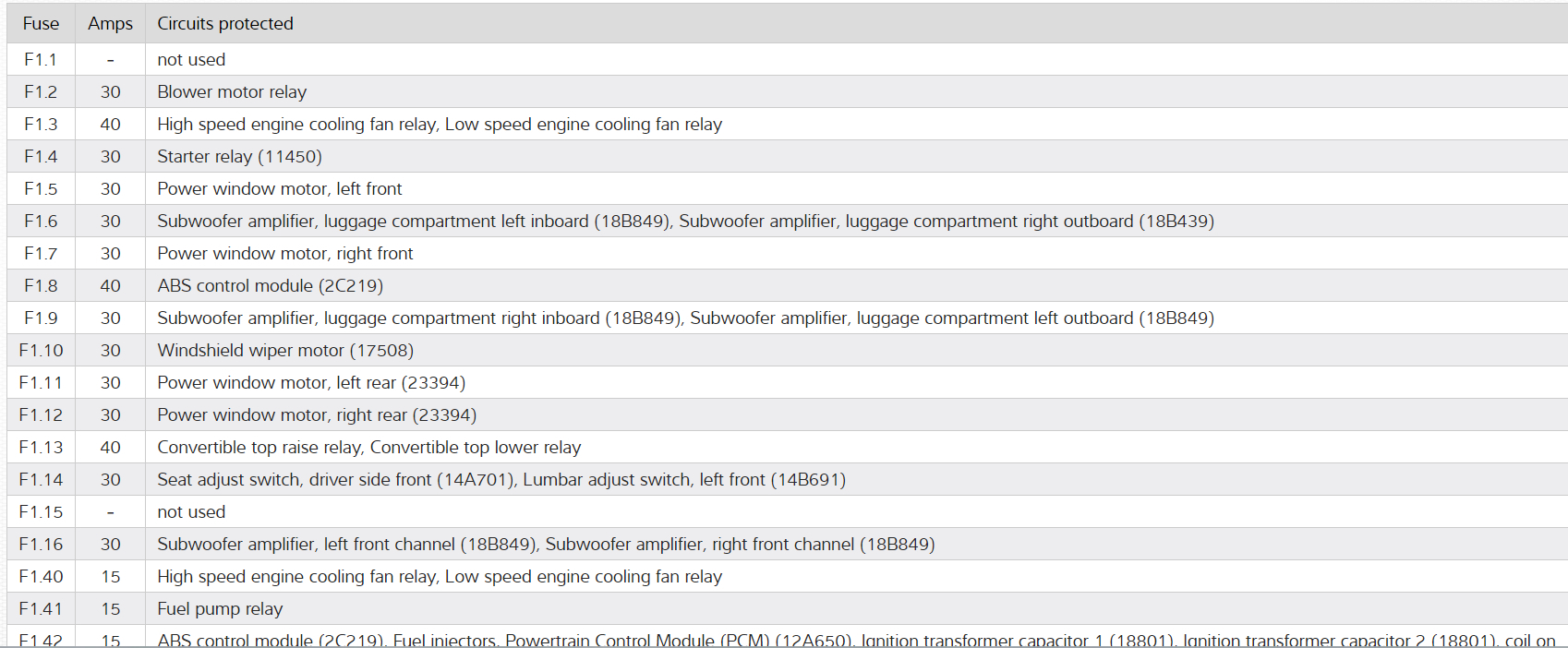 Rear Defrost Fuse? Where the Rear Defrost Fuse Located?