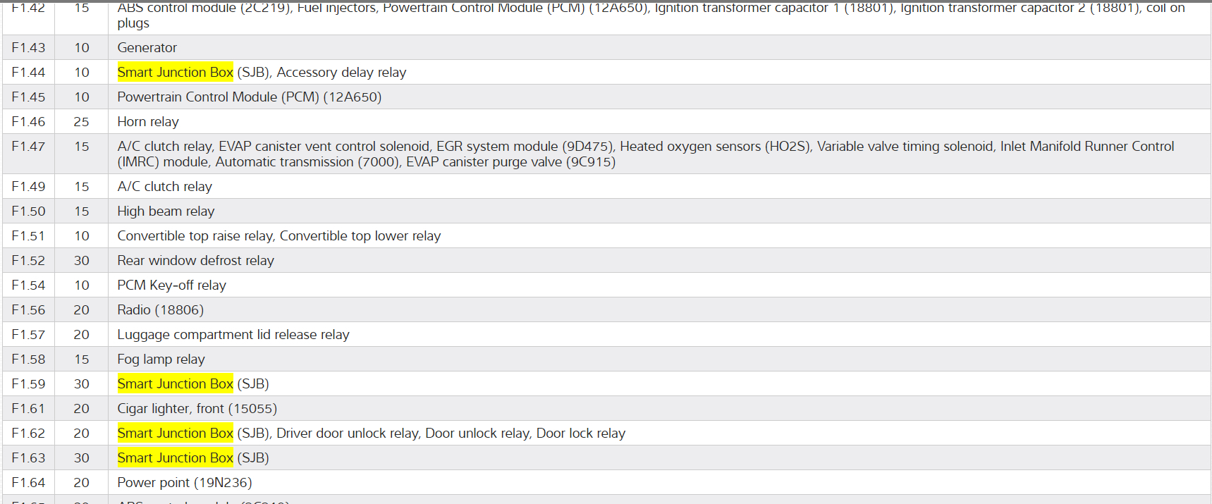 Rear Defrost Fuse? Where the Rear Defrost Fuse Located?