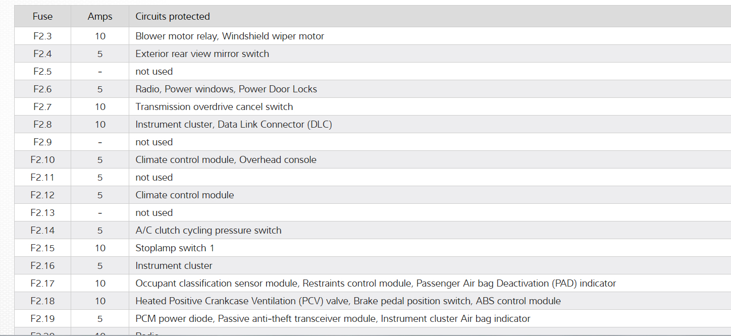 Rear Defrost Fuse? Where the Rear Defrost Fuse Located?