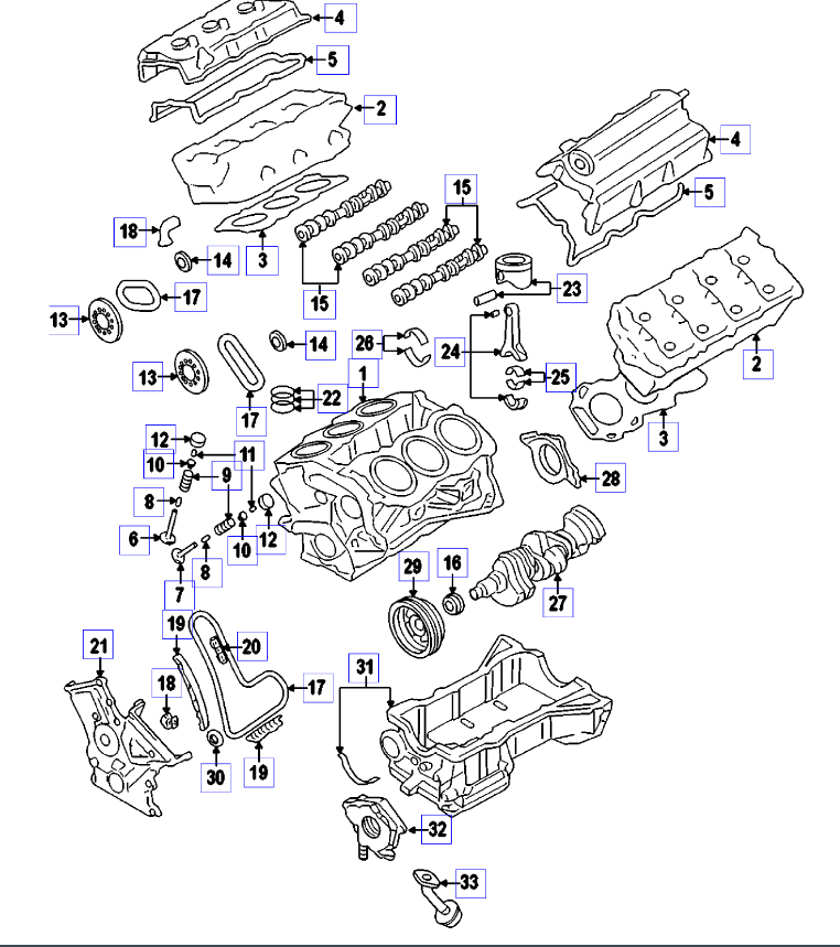 Your engine is a Dual Overhead Cam (DOHC) 24 Valve engine (4 valves per cyl...