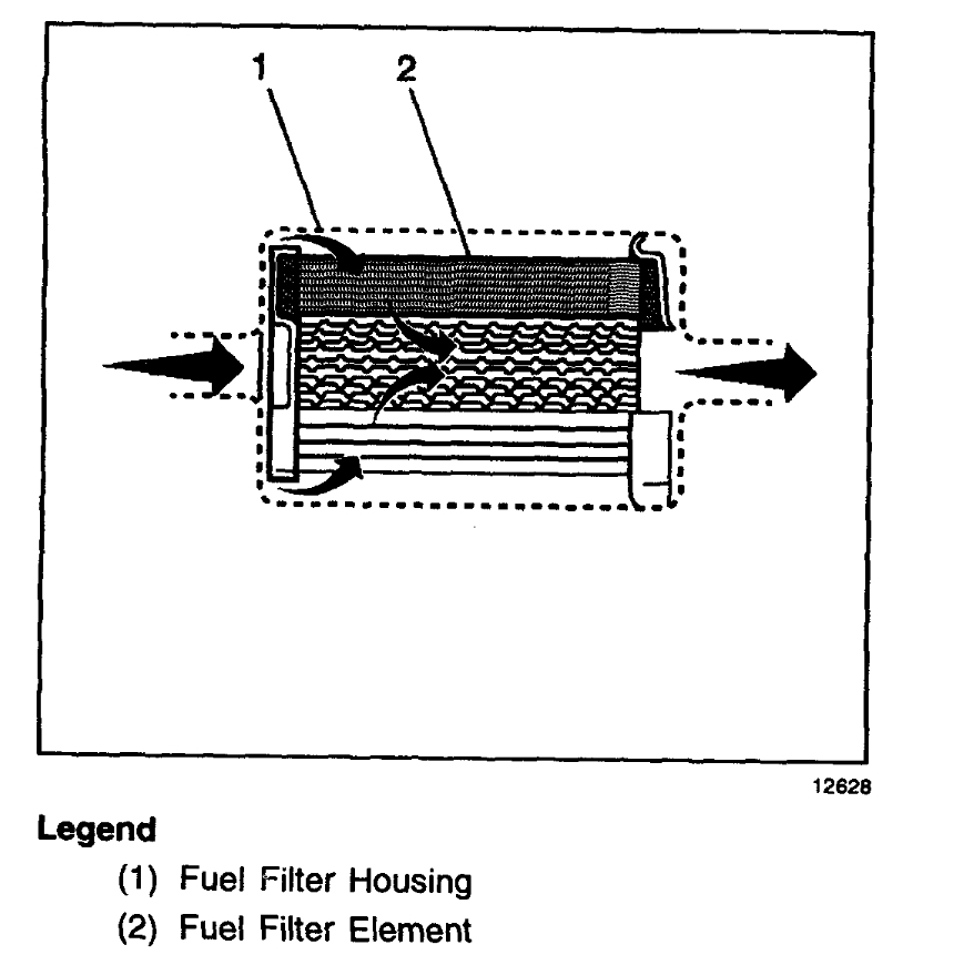 Fuel Filter Replacement Instructions Needed How to Change Fuel
