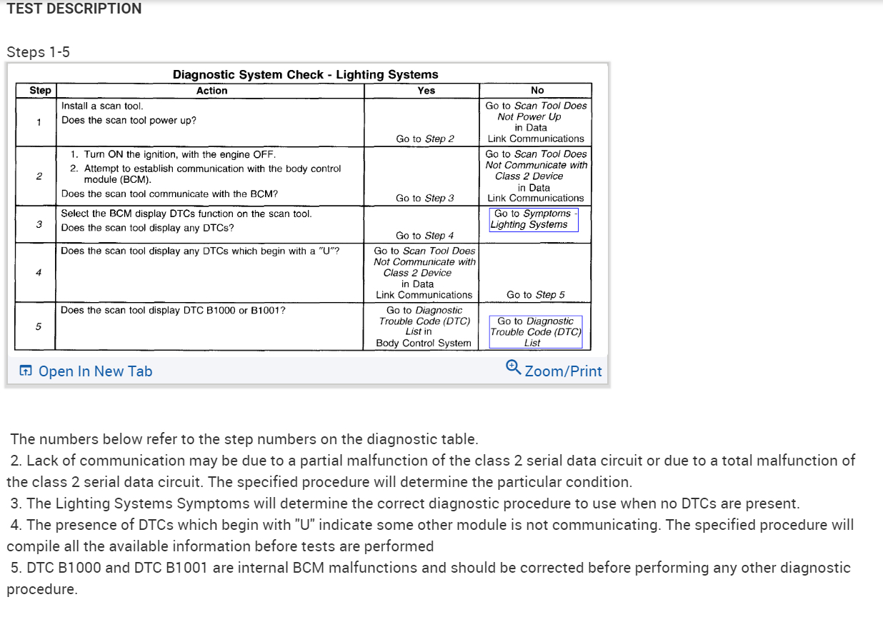 Turn Signal Blinkers on Dash Not Working Properly
