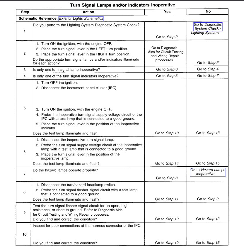 Turn Signal Blinkers on Dash Not Working Properly