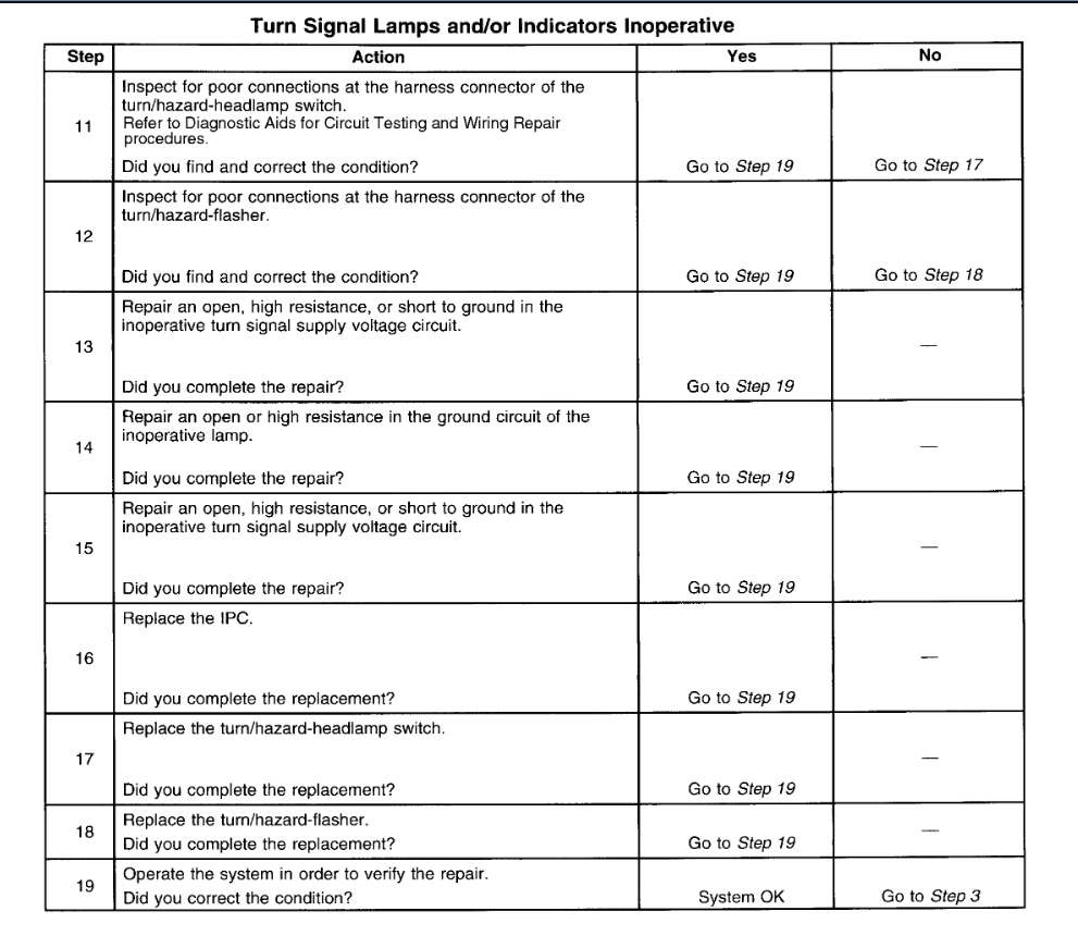 Turn Signal Blinkers on Dash Not Working Properly