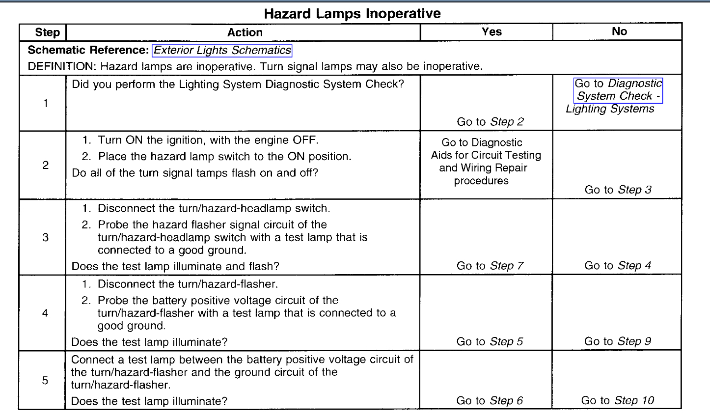 Turn Signal Blinkers on Dash Not Working Properly