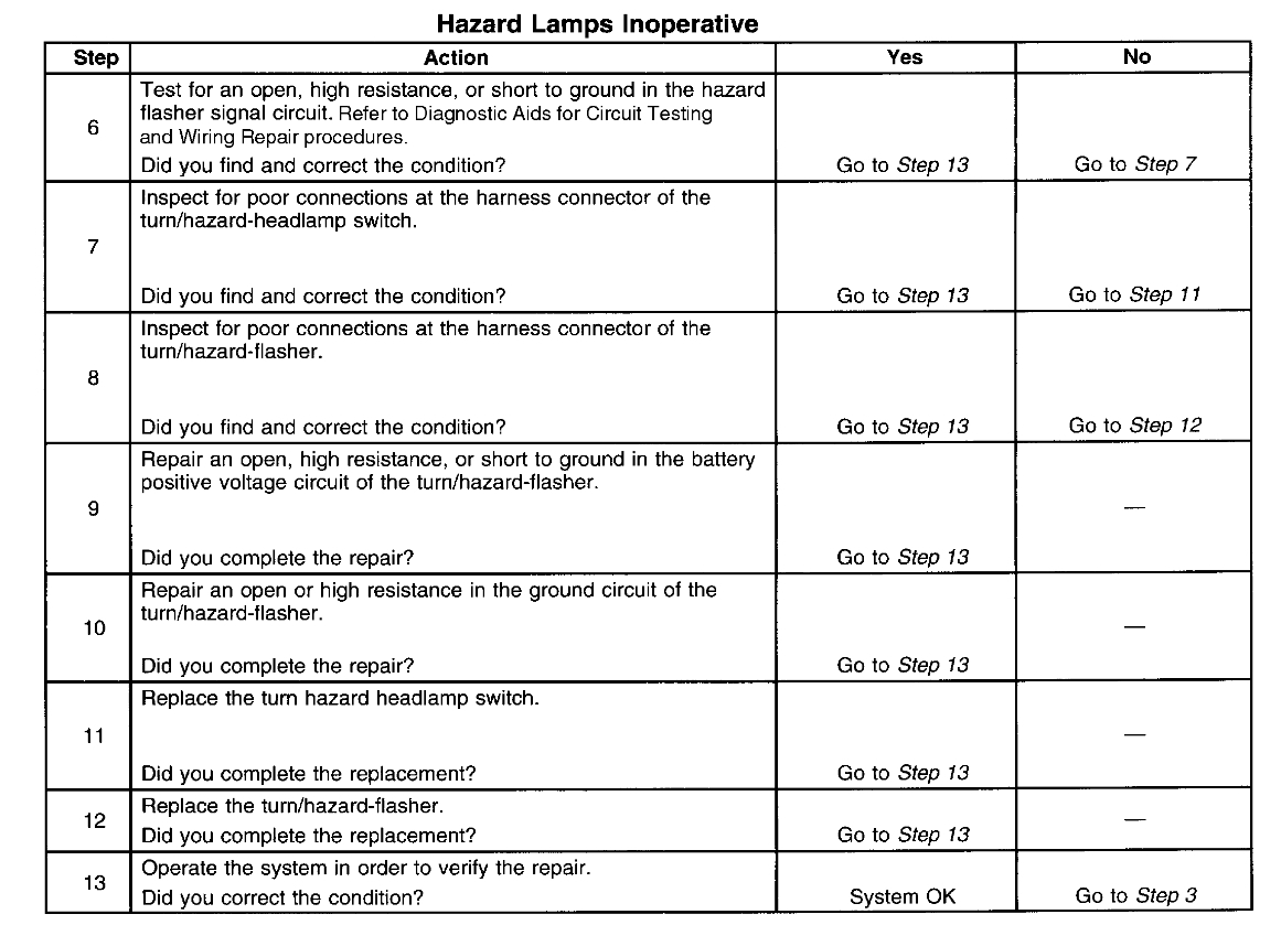 Turn Signal Blinkers on Dash Not Working Properly