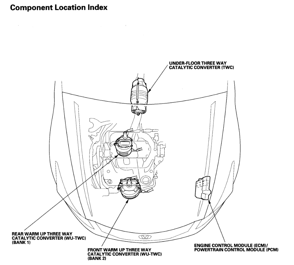 Catalytic Converters, Location and How Many I Am Trying to Find