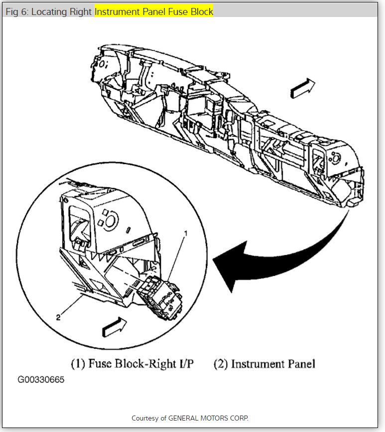 Cruise Control Not Working? Cruise Control Doesn't Work,