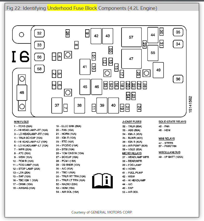 Fuse Box 2002 Gmc Envoy Rear Fan Wiring Diagrams