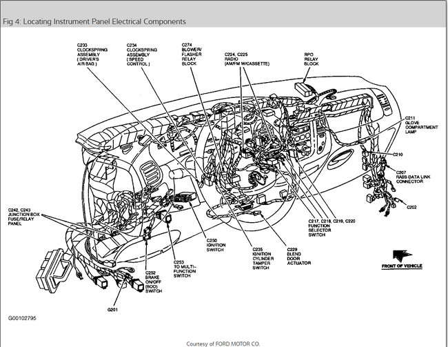 Turn Signal Fuse Number and Location Need to Know What Number