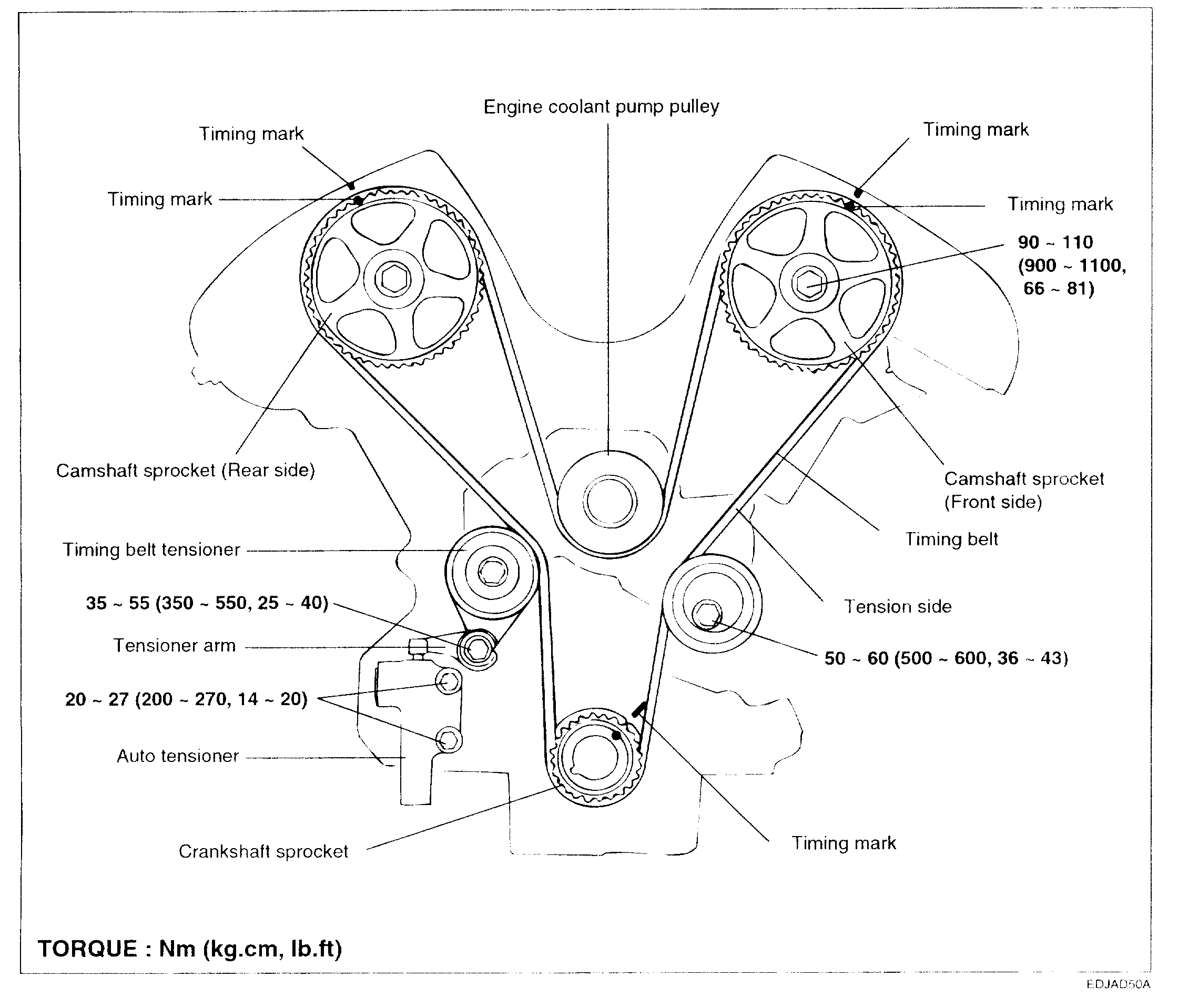 Camshaft Sprocket Alignment Instructions Needed Someone Has