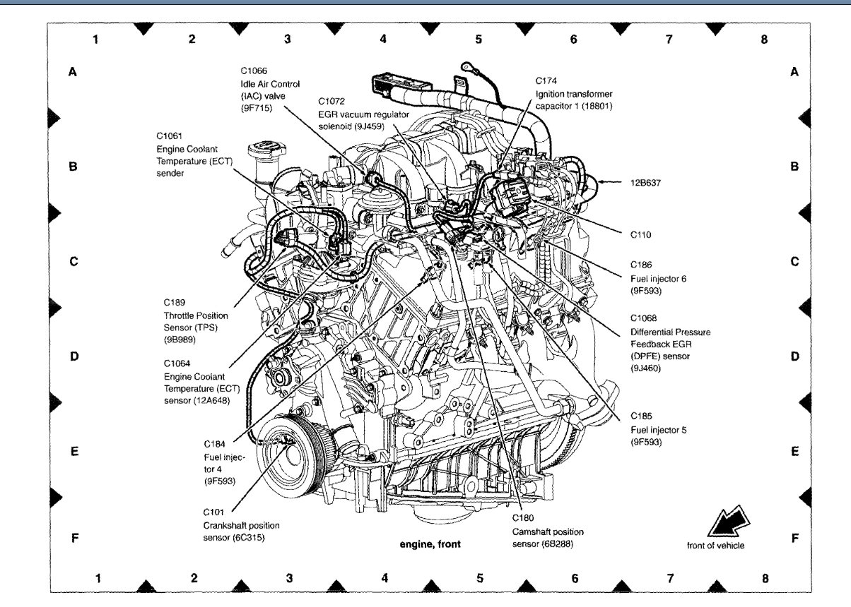 What To Do When Engine Stalls While Driving