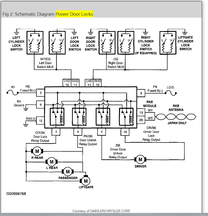 Door Lock Wiring Diagrams Please? I Need the Location of the