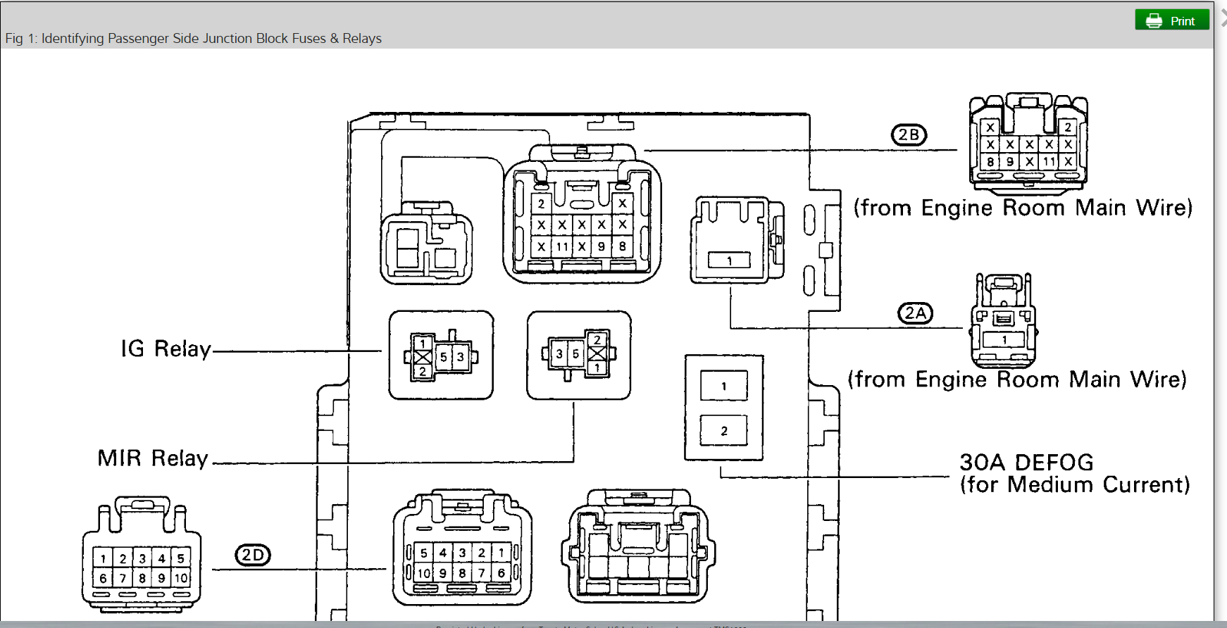 Interior Lights Fuses Location Where Is the Fuse for Interior