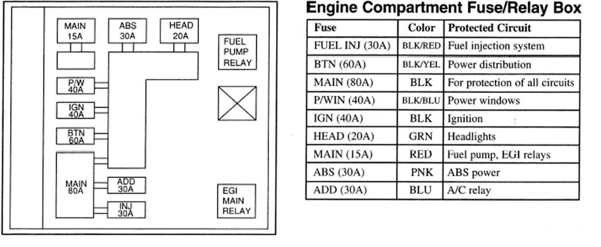 2002 Kium Sportage Engine Diagram Fuel System - Fuse & Wiring Diagram