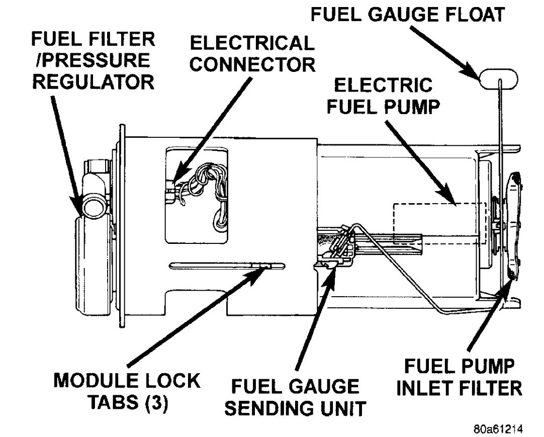 P0463 Fuel Level Sensor High Input Code